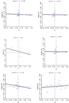 COVID-19: Analysis of Factors Affecting the Economy of Hunan Province Based on the Spatial Econometric Model